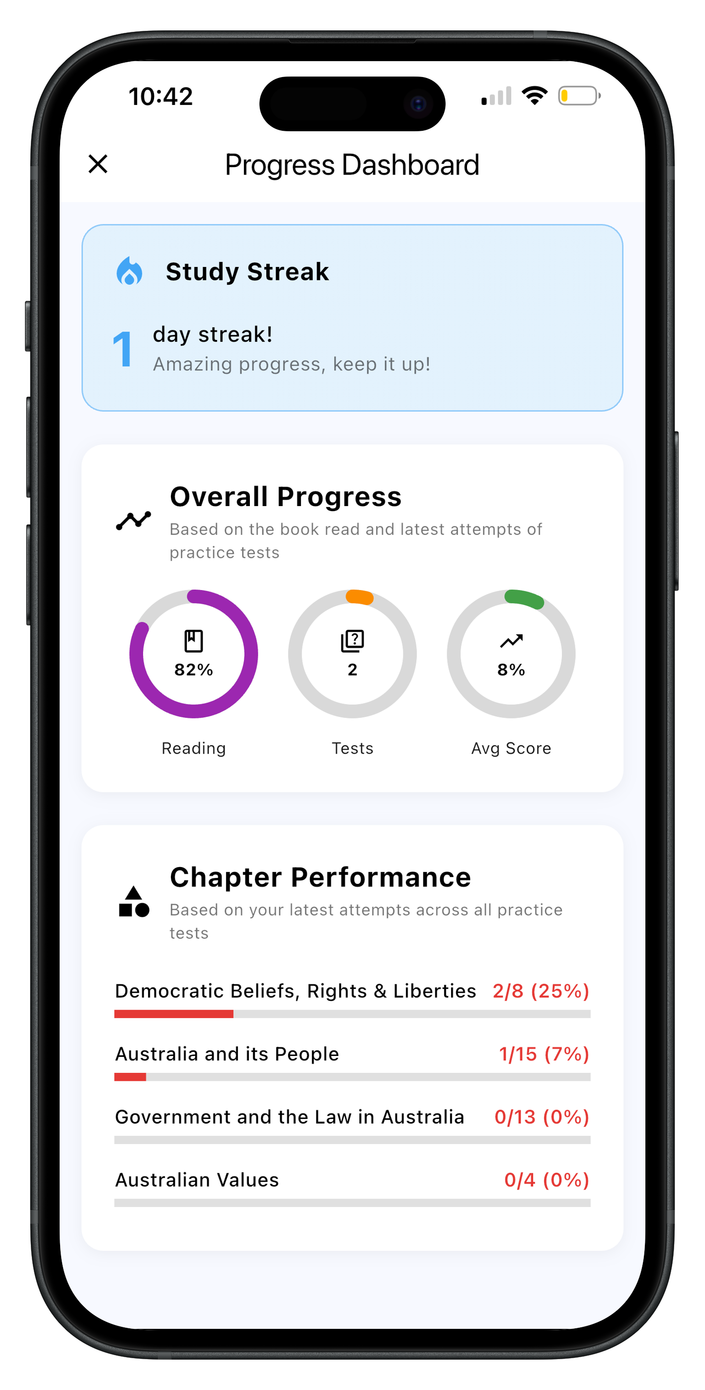 Progress Tracking