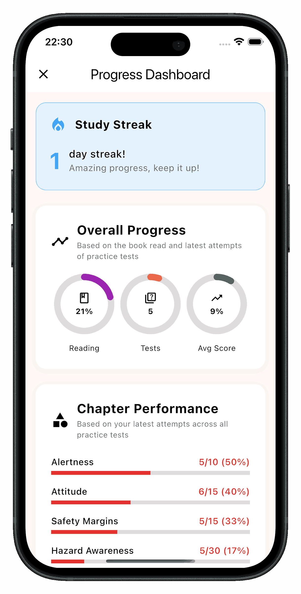 Progress Dashboard