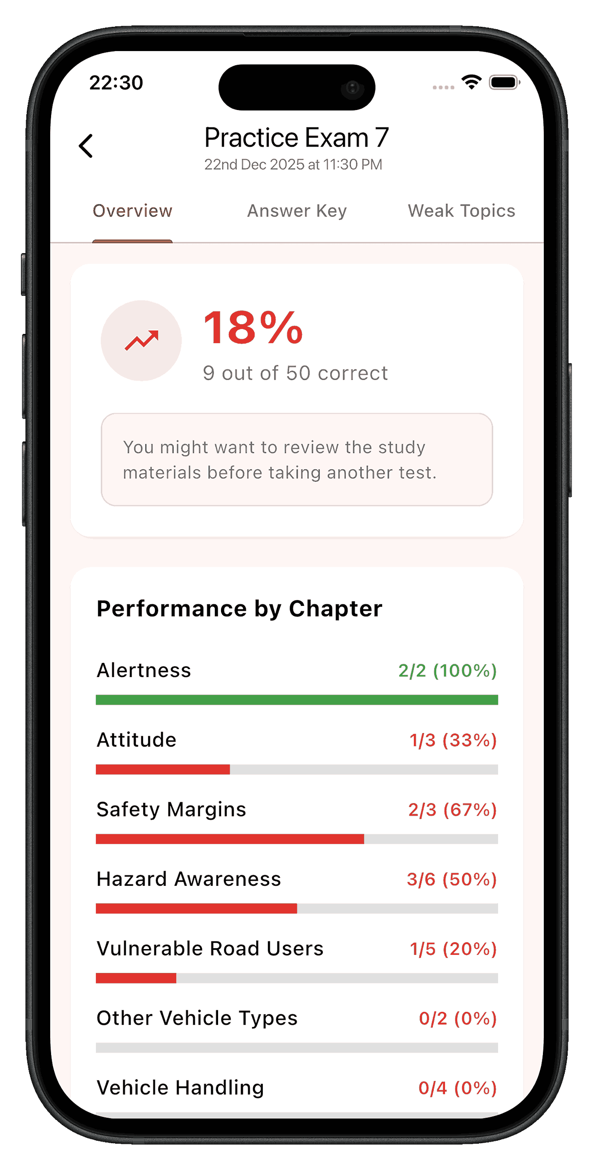 Test Analysis