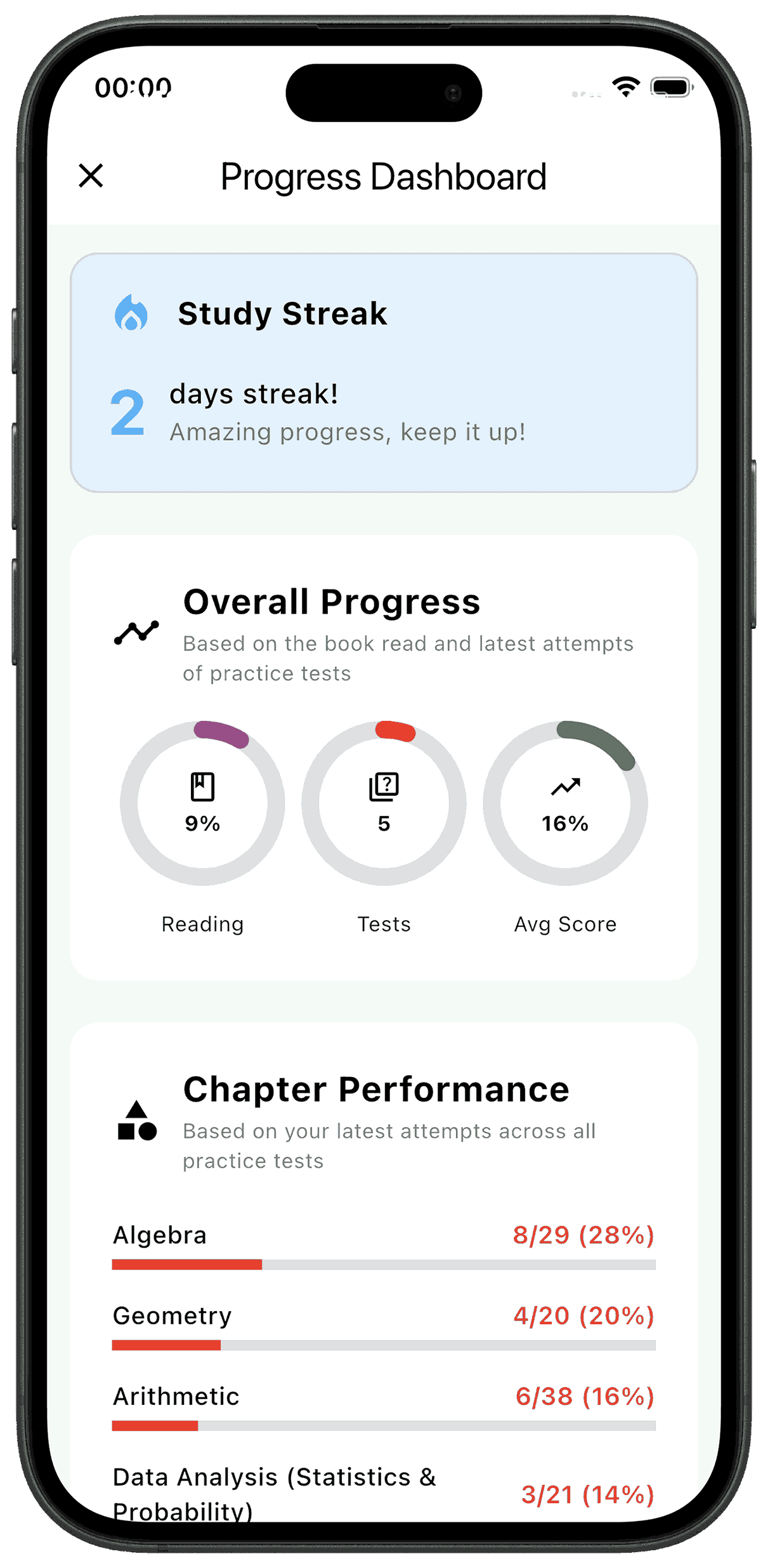 Progress Dashboard